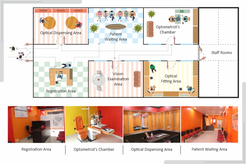 akhand jyoti eye clinic